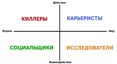 Как определить психотип ребёнка по тому, какие компьютерные игры он выбирает