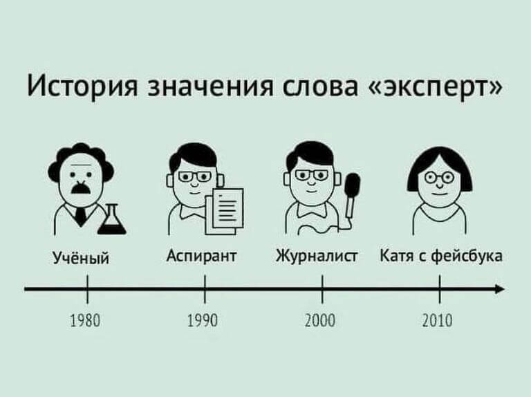 Эволюция понятия эксперт: от учёного до Кати с Фейсбука